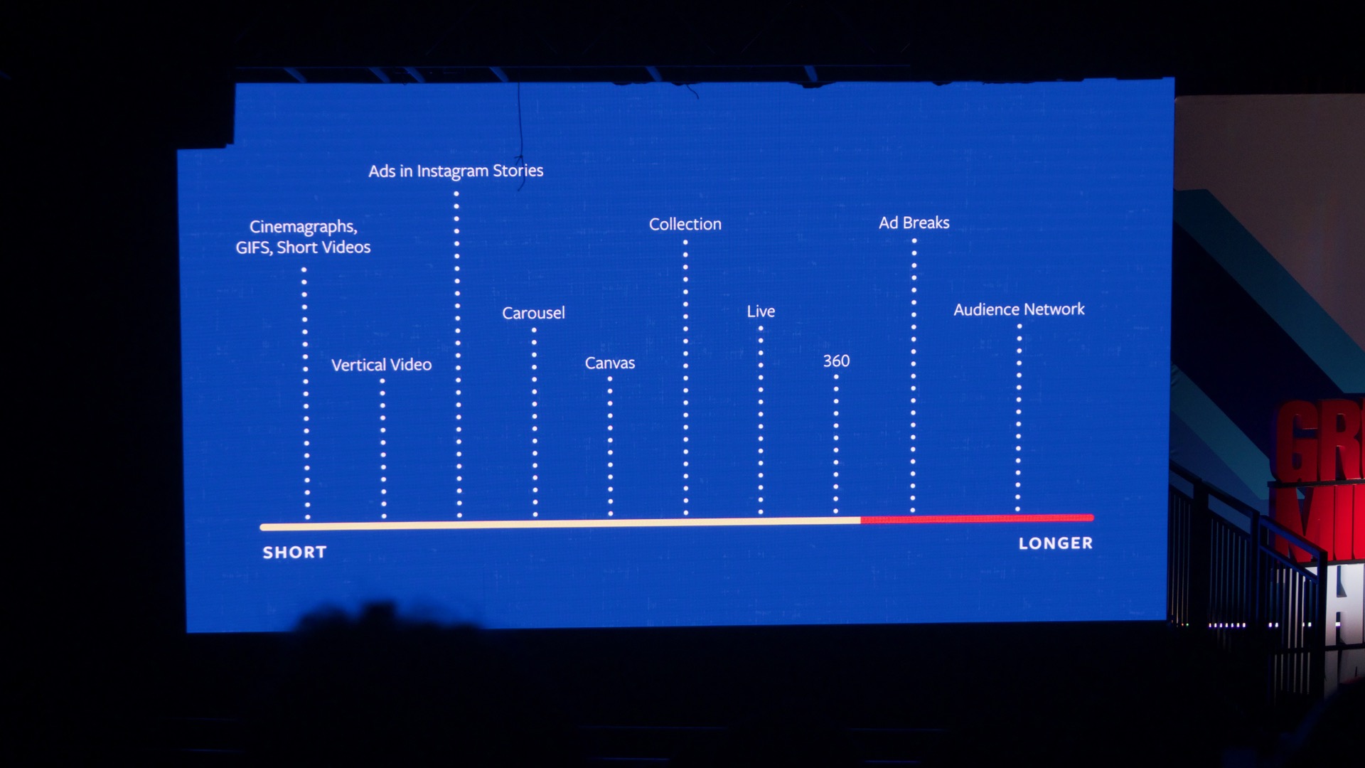 Advertising Week - Facebook video ad formats